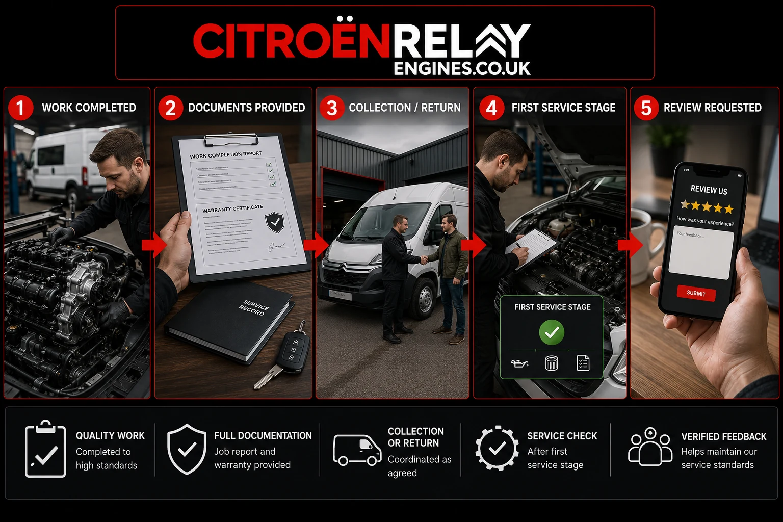 7. Complete, Return and Review